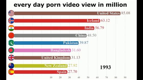 best porn in the world videos